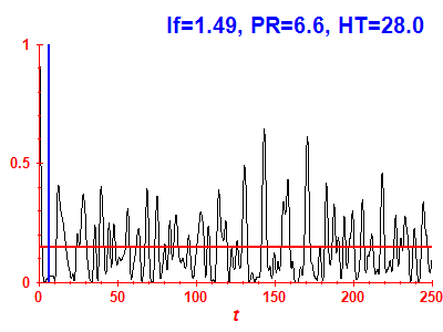 Survival probability